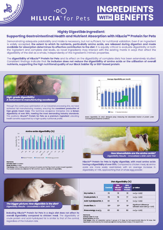 DIGESTIBILITY PANEL DIGESTIBILITY PANEL